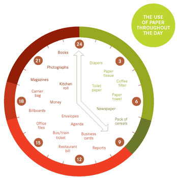 paper usages in daily life