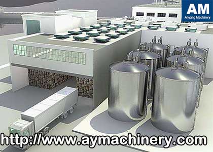 Production Process Of APMP Pulp Production Line